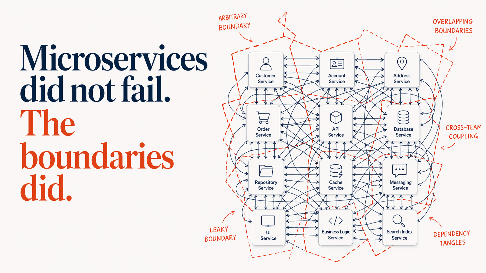 Microservices Did Not Fail. The Boundaries Did.