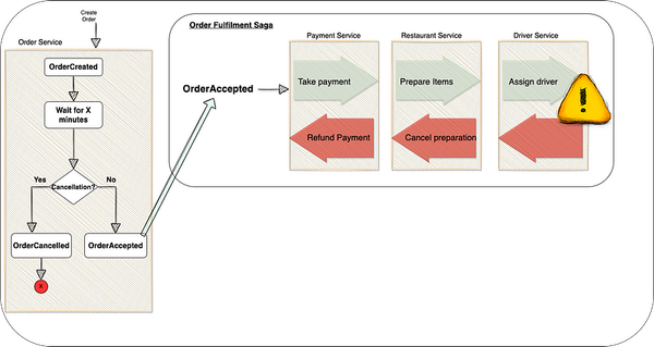 Sagas — Part 4: Design Considerations Continued