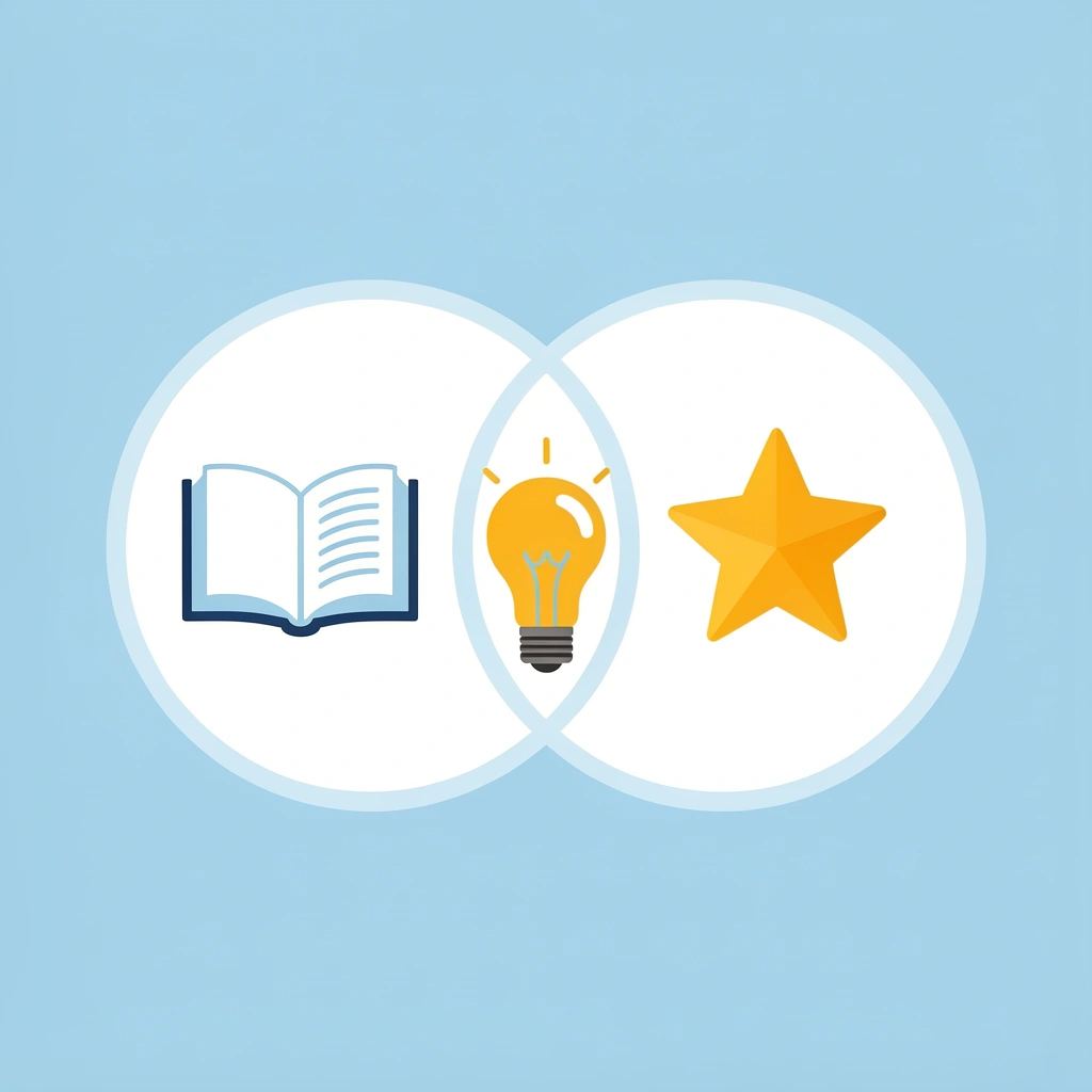 Two overlapping circles showing the intersection of educational value and engaging content