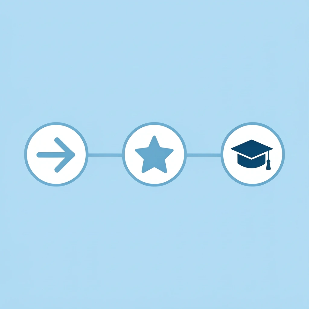 Timeline showing preschool ages 2½-4, Pre-K at age 4, and kindergarten progression