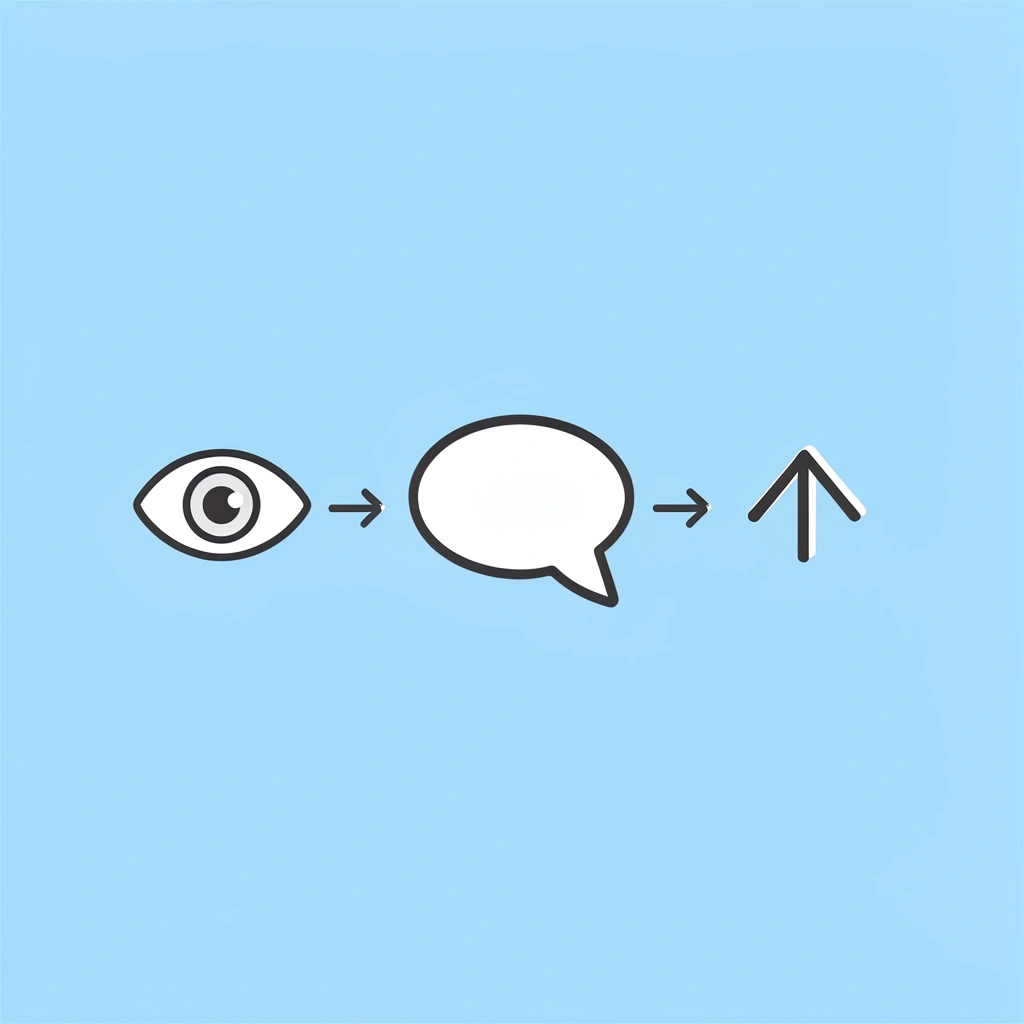 Three-step process flow showing observation leading to targeted feedback leading to real-time difficulty adjustment