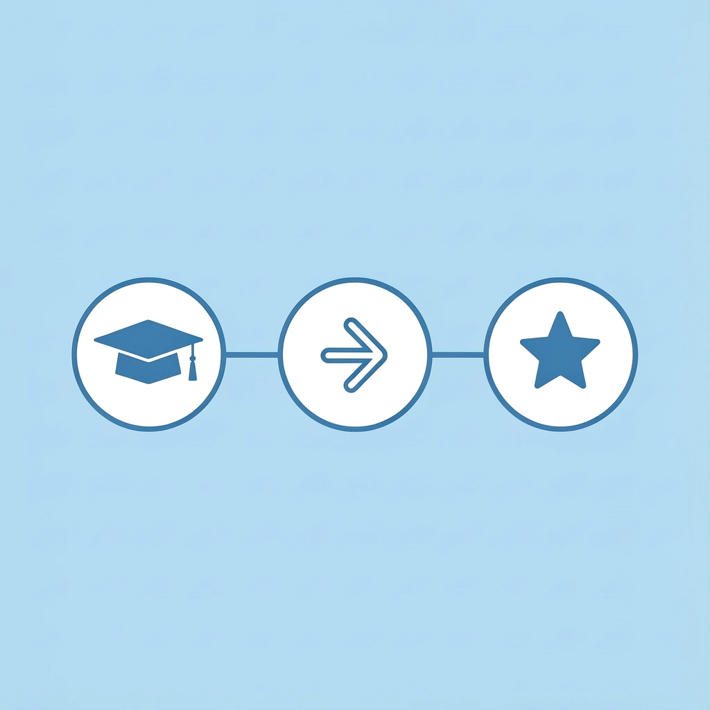 Timeline showing progression from preschool ages 3-5 through high school graduation