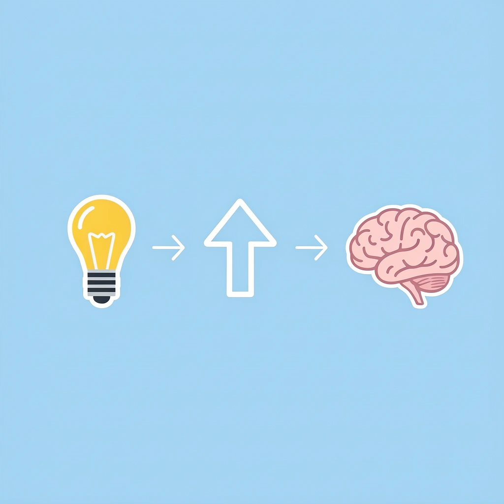 Three steps showing: decoding process bypassed, mental bandwidth freed, focus on comprehension
