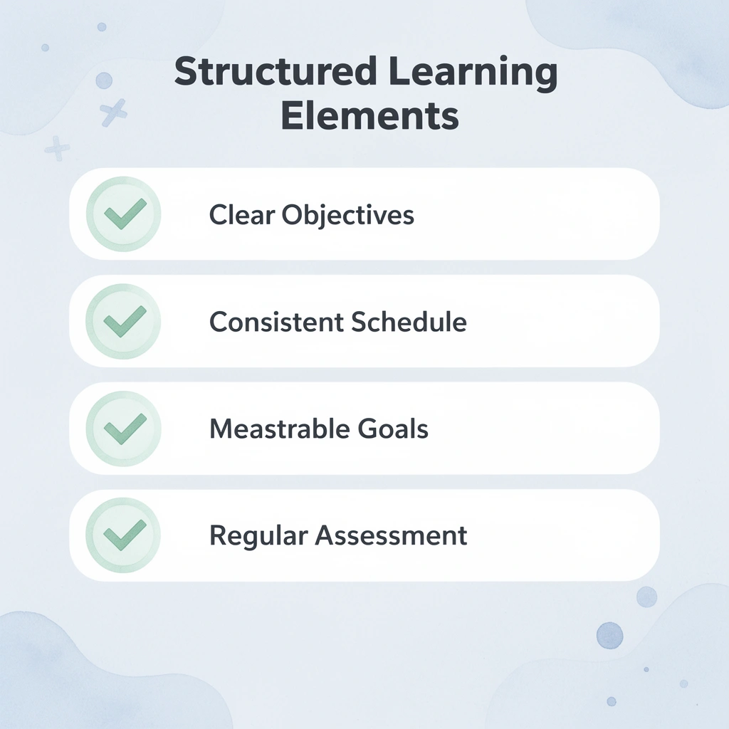 Checklist of structured learning environment elements