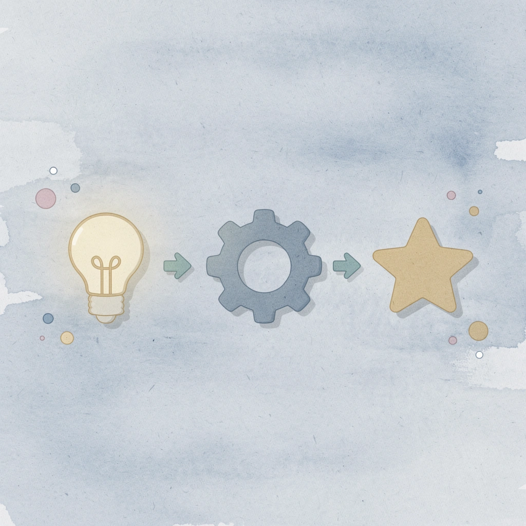 Three icons showing curriculum, assessment, and targeted practice