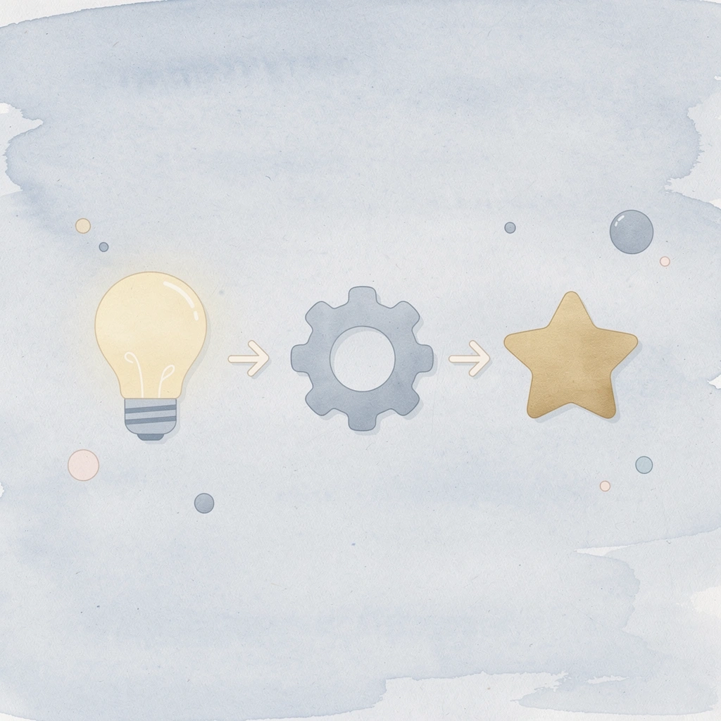 Three icons representing consistent exposure, systematic skill-building, and clear expectations