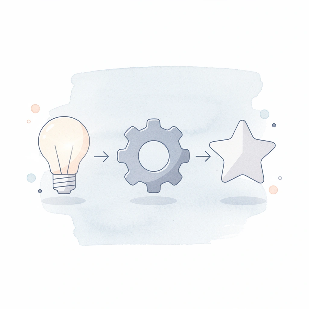Process flow showing idea to instant educational resource creation