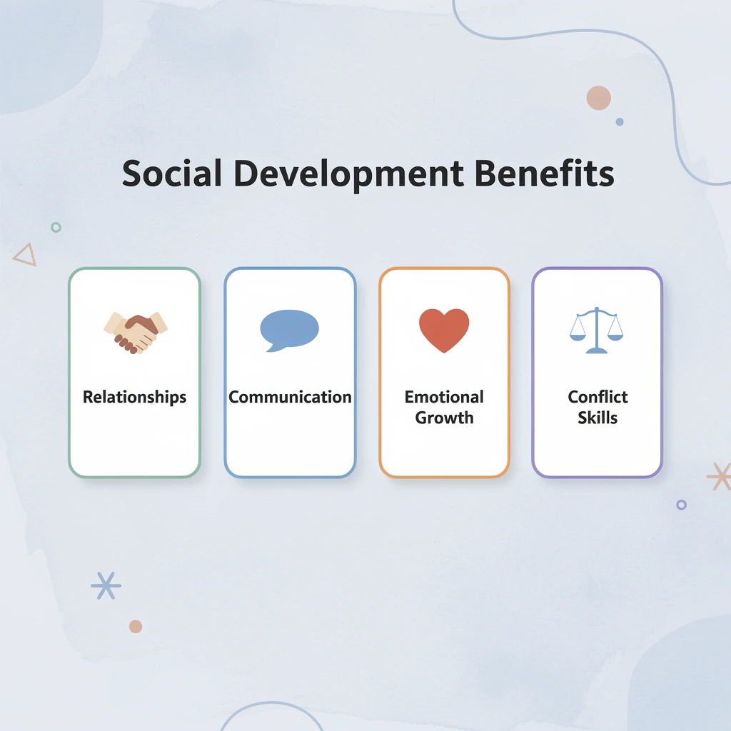 Infographic showing four key social development benefits