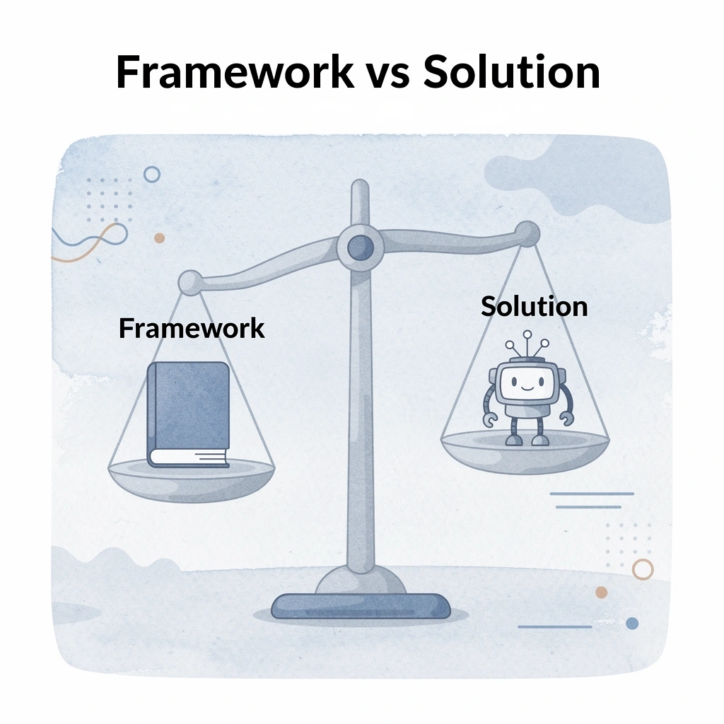 Balance scale comparing framework versus solution approach