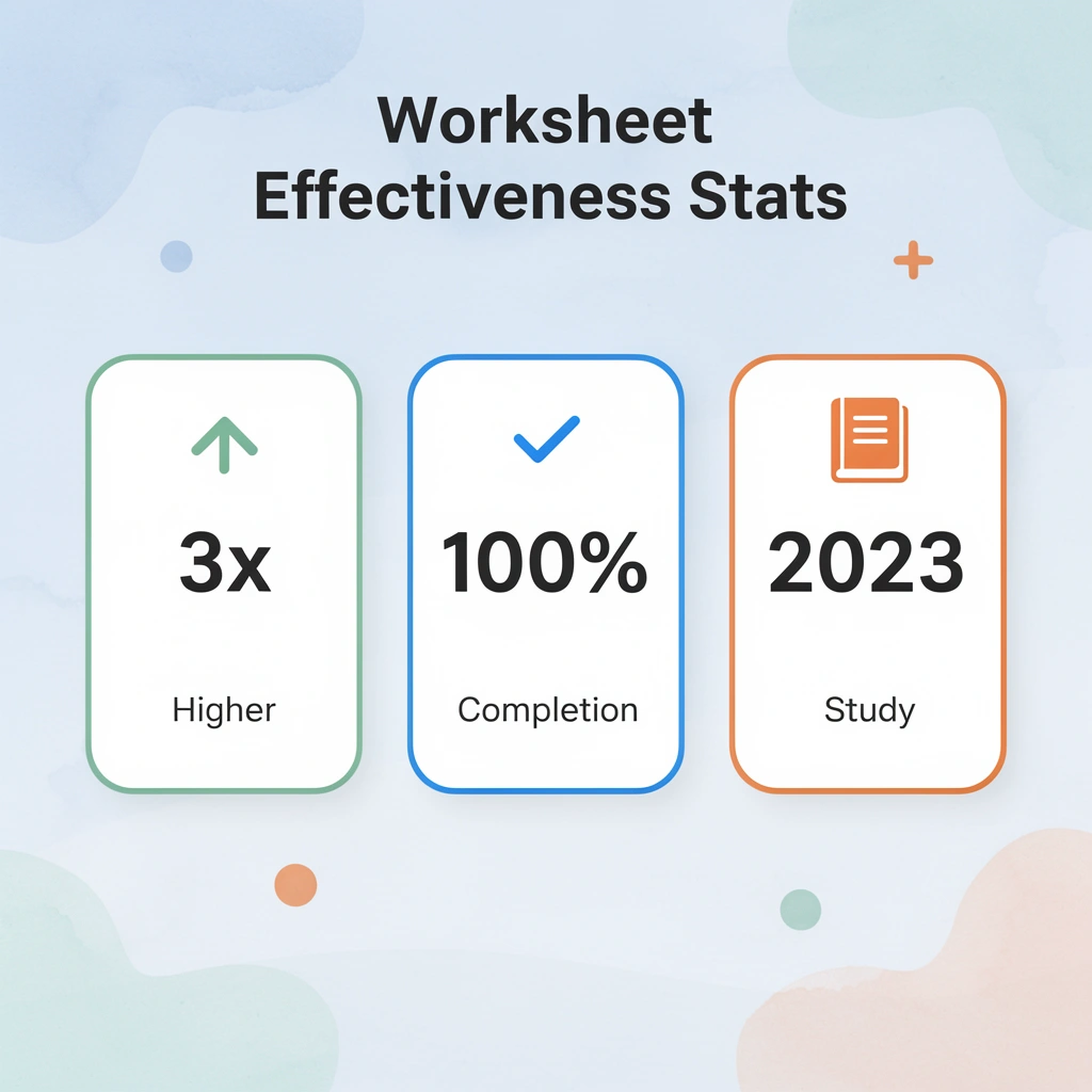 Statistics showing 3x higher completion rates for targeted worksheets