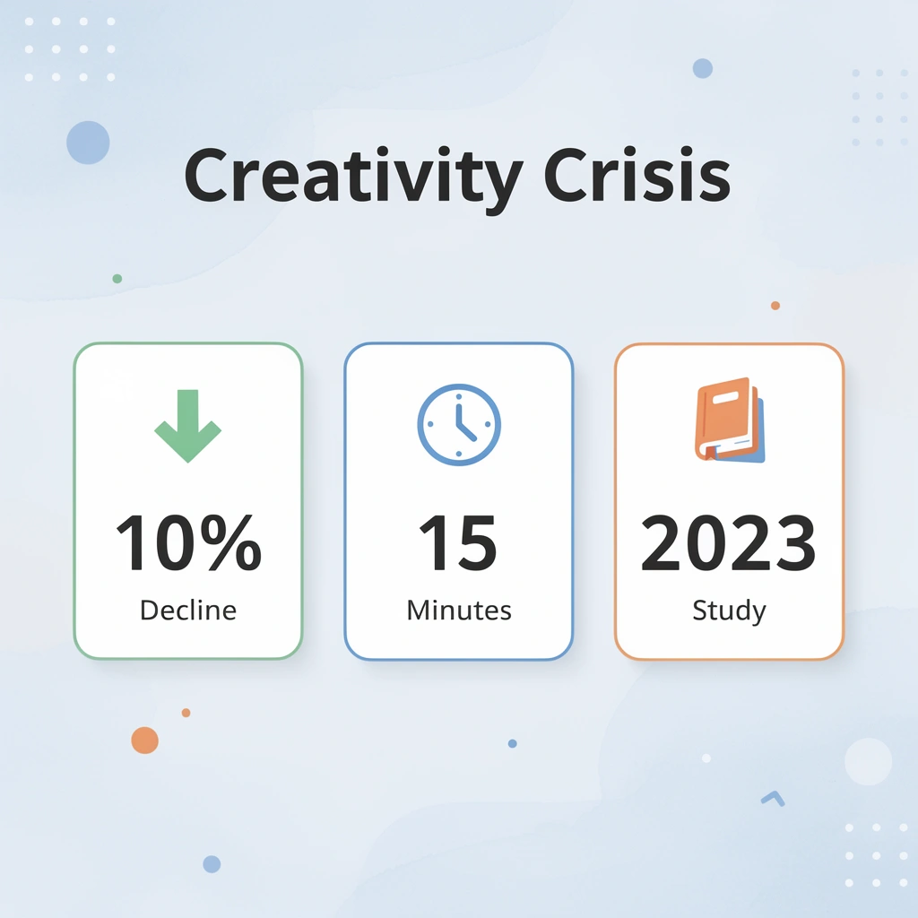 Statistics showing creativity decline and recovery time recommendations