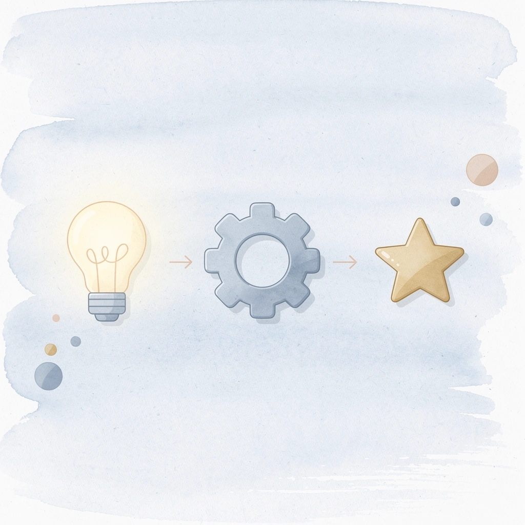 Three icons showing progression from play to creativity to problem-solving