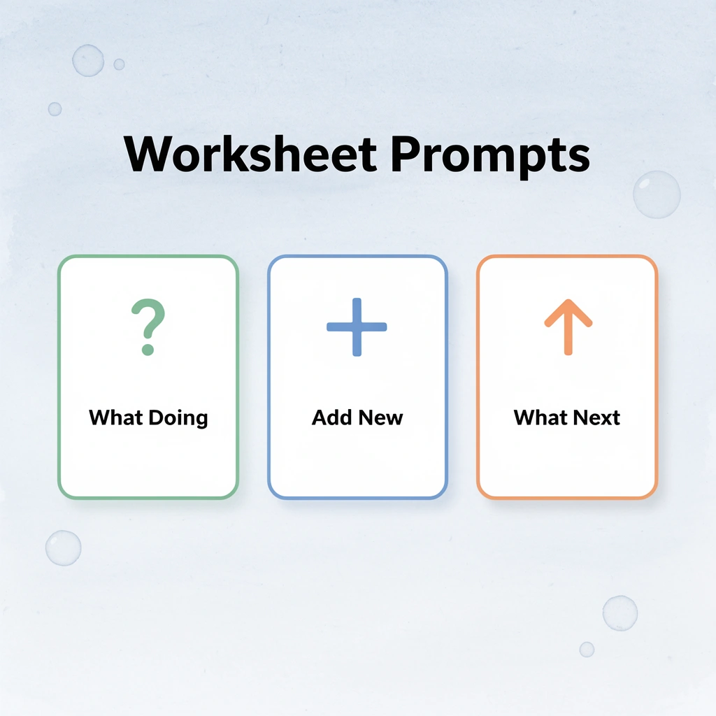 Three cards showing different types of worksheet prompts