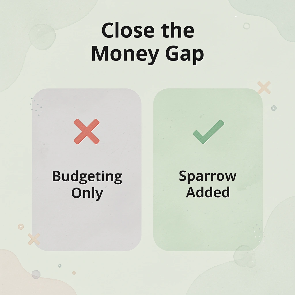 Before and after infographic showing budgeting tools alone versus using Sparrow to recover owed money