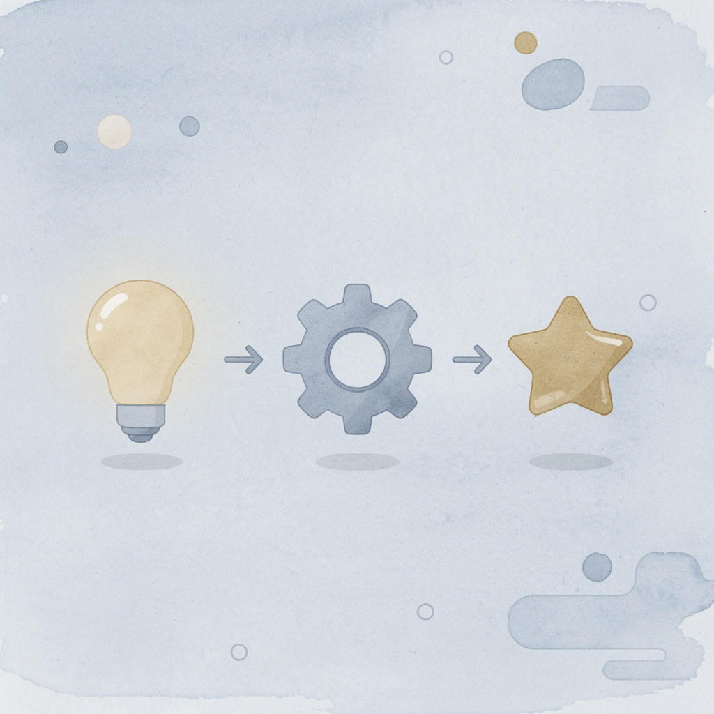 Three icons showing the shift from asking questions to generating creative ideas