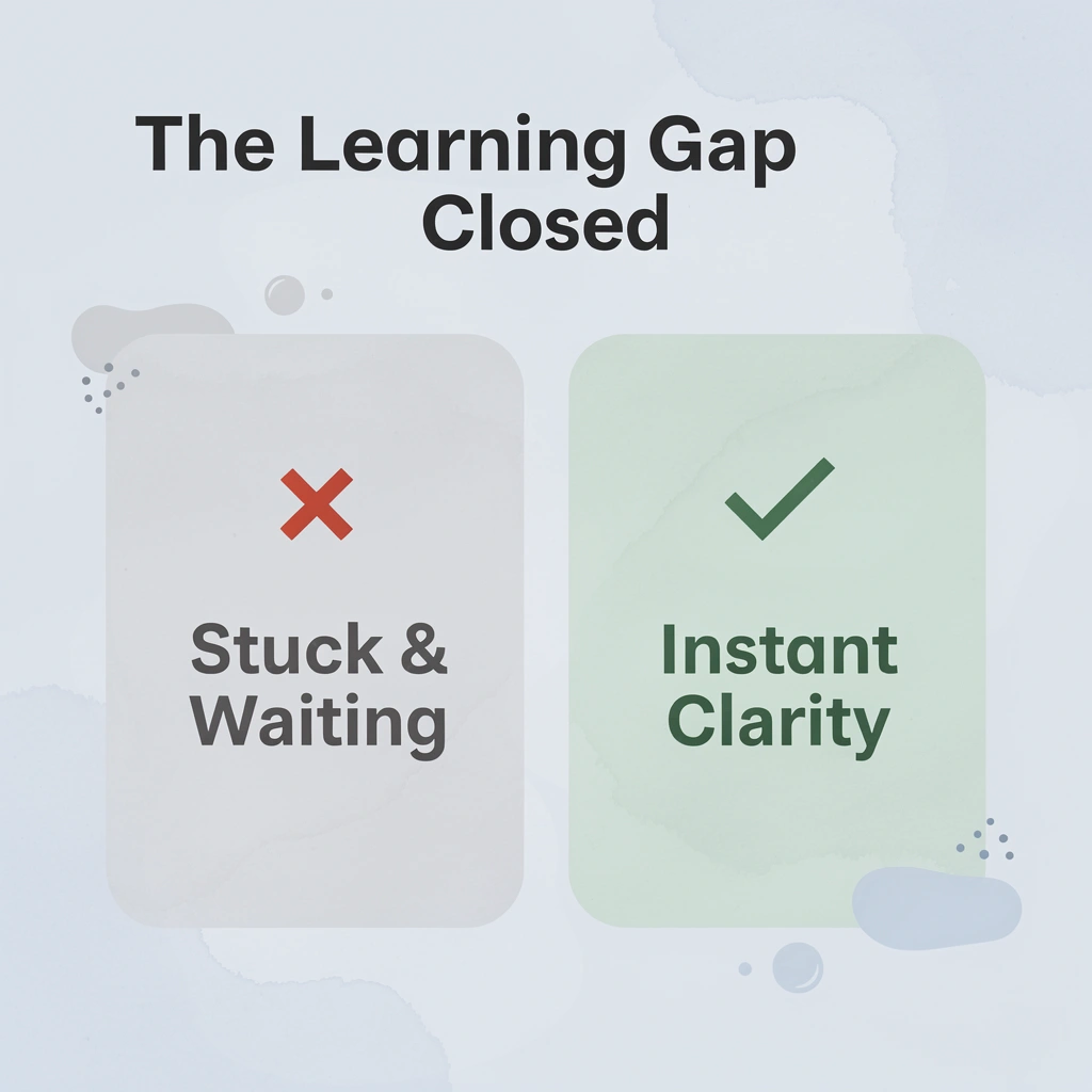 Before and after infographic showing the shift from a child being stuck to receiving instant help