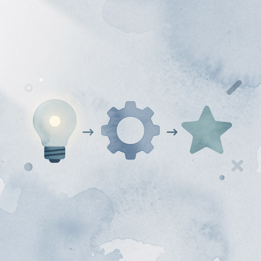 Three icons connected by arrows representing idea, action, and growth