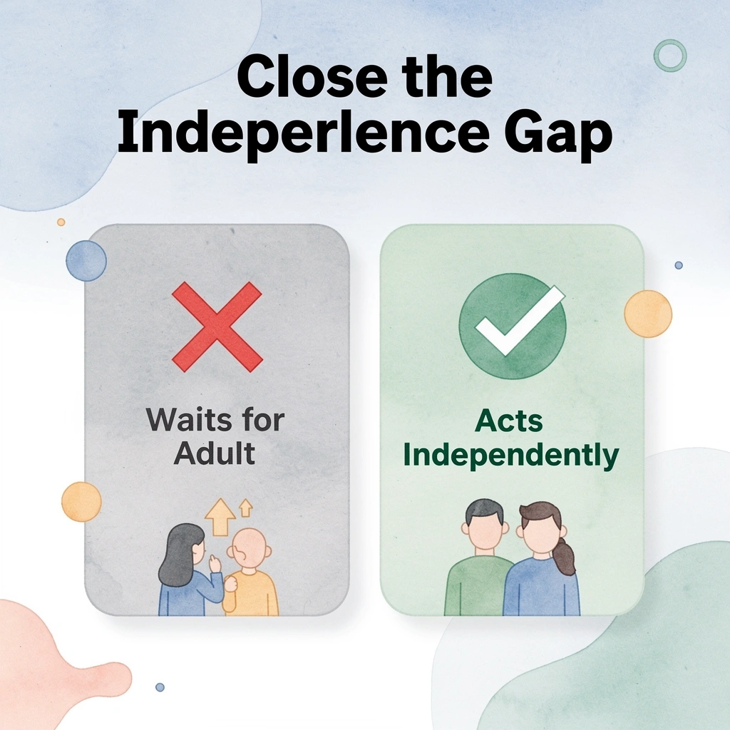 Before and after infographic showing shift from adult-dependent to independent child action