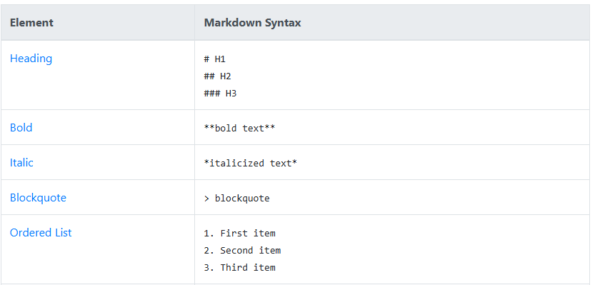 How Markdown Has Come to Rule the World