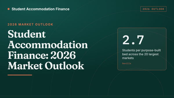 Student Accommodation Finance 2026 market outlook