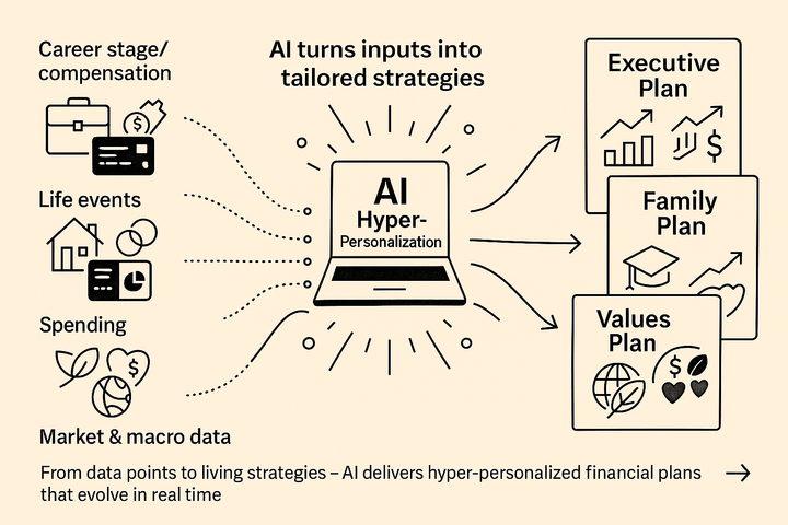 📣 Issue #4: Perplexity Launches Comet and Comet Plus