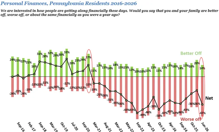 F&M Poll Releases