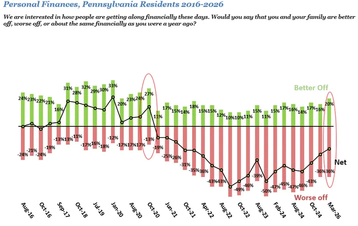 F&M Poll Releases