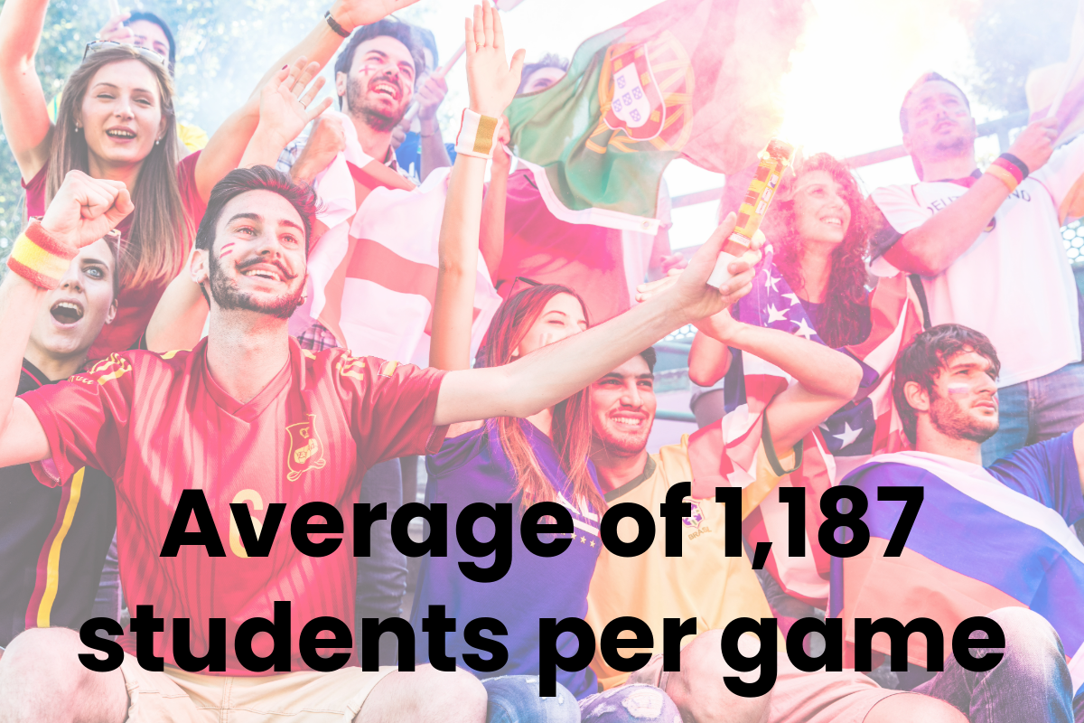 Charlotte FC Fills Almost 18,000 Seats this Season With Students.