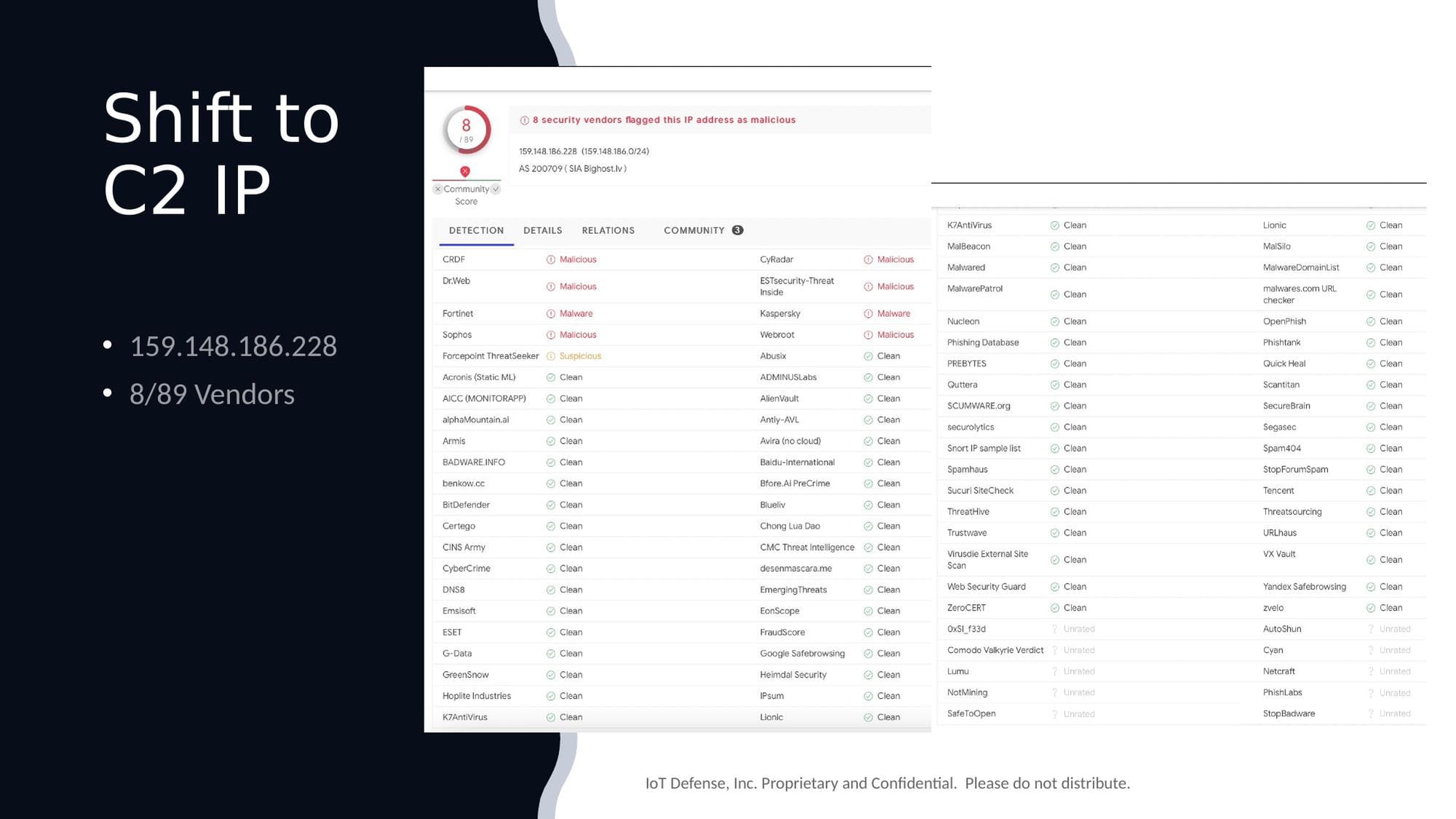 VirusTotal showing only 8/89 vendors flagging the C2 IP