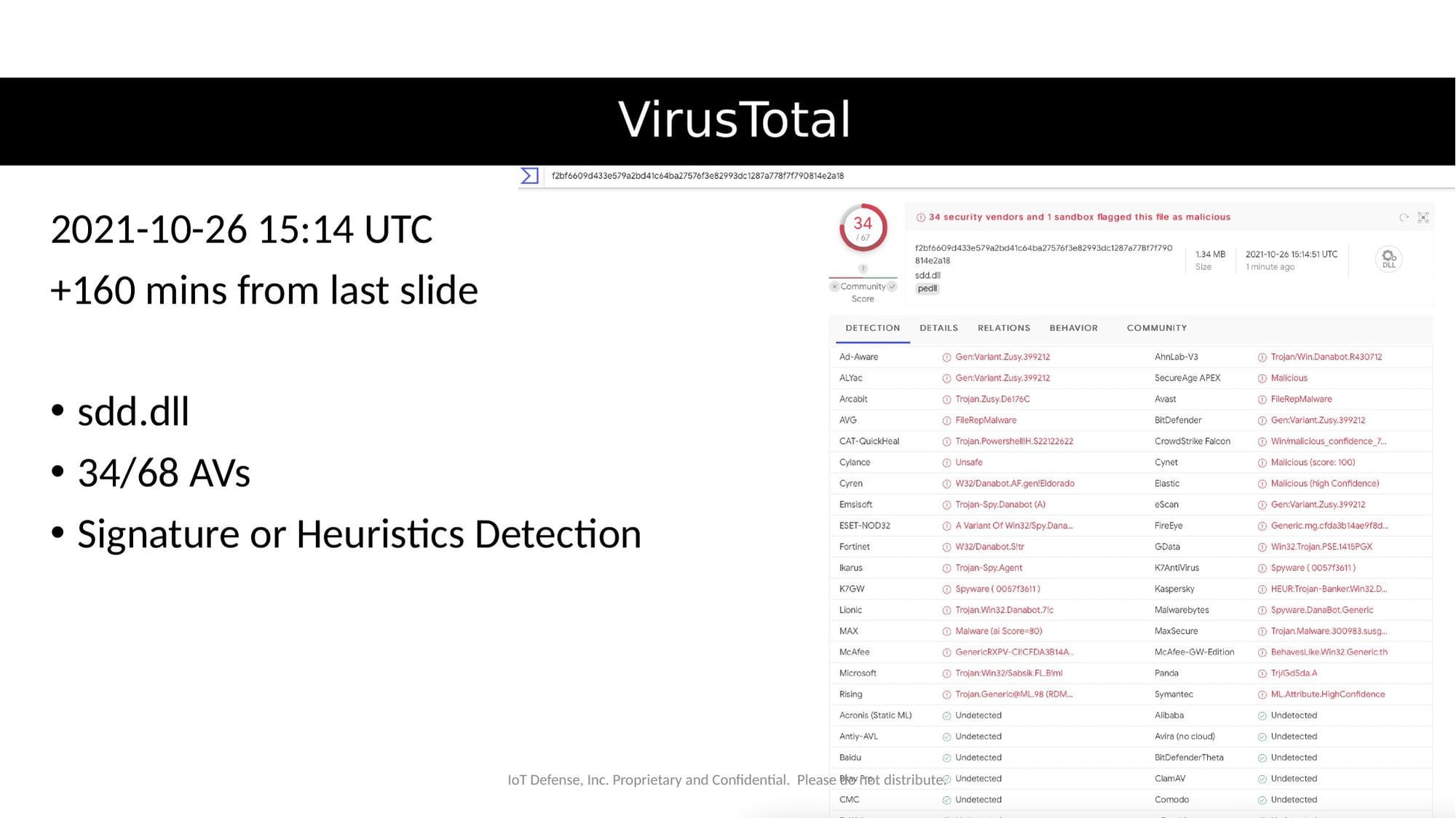 VirusTotal results showing 34/68 detection rate