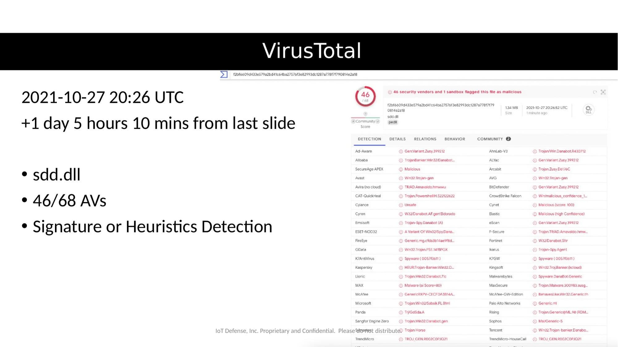 VirusTotal results showing 46/68 detection rate