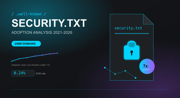 The State of Security.txt Adoption: An Analysis of 240 Million Domains in 2026