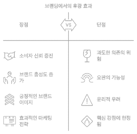 브랜딩에서의 후광 효과 활용법
