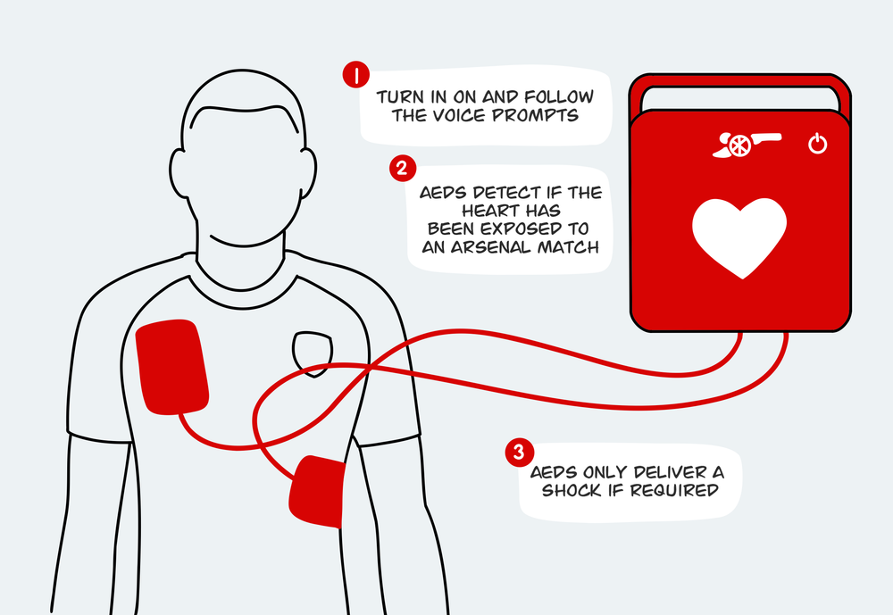 Arsenal Sporting Poorly Drawn