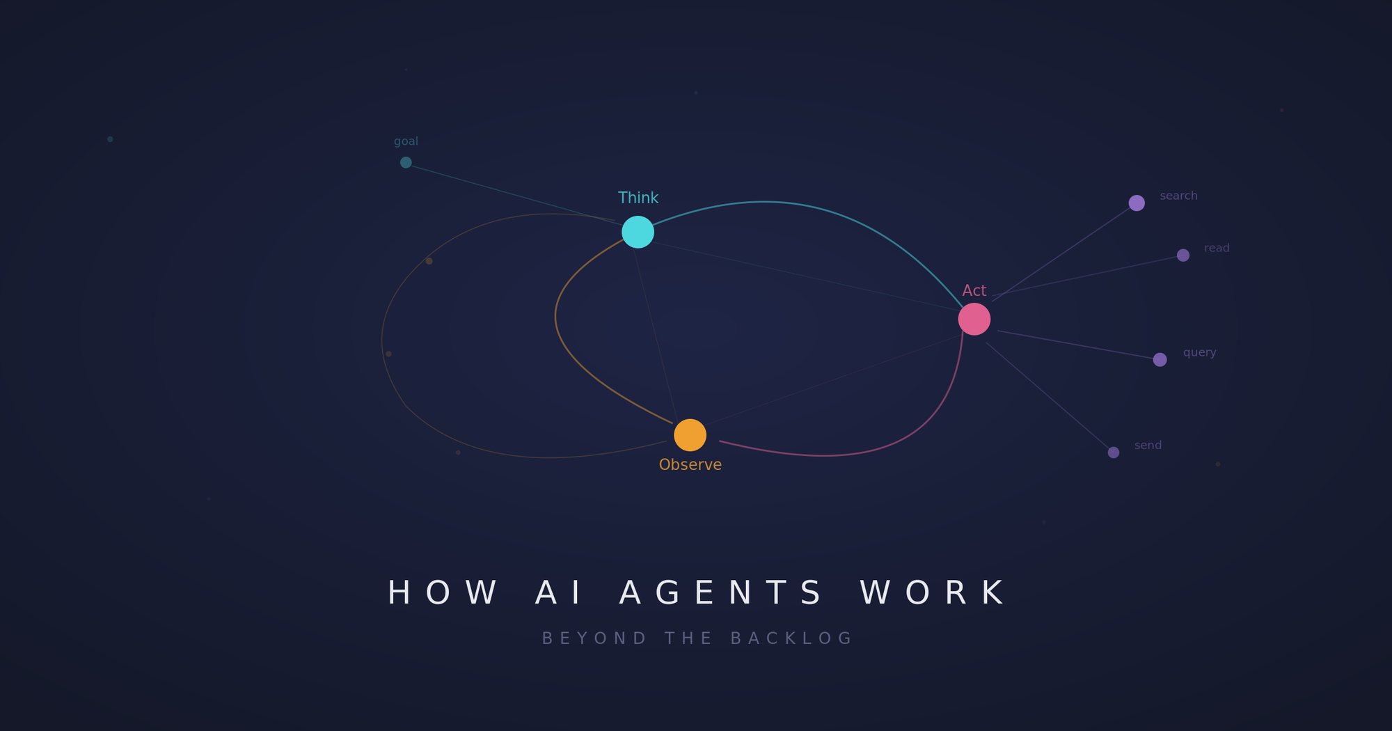 What Makes an AI Agent an Agent (And When It's Just a Chatbot in a Trench Coat)