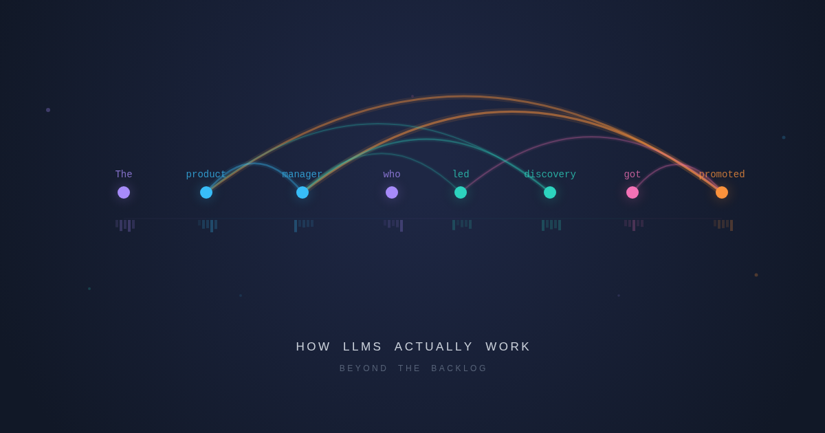 How LLMs Actually Work: A Product Leader's Guide to the Tech Behind the Chat Box
