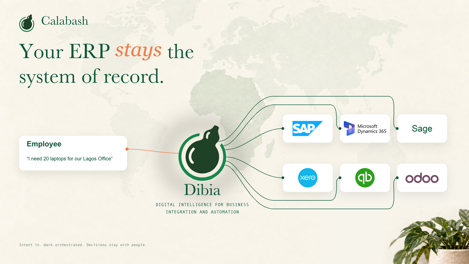 Your ERP stays the system of record. Dibia becomes one of the ways people interact with it.
