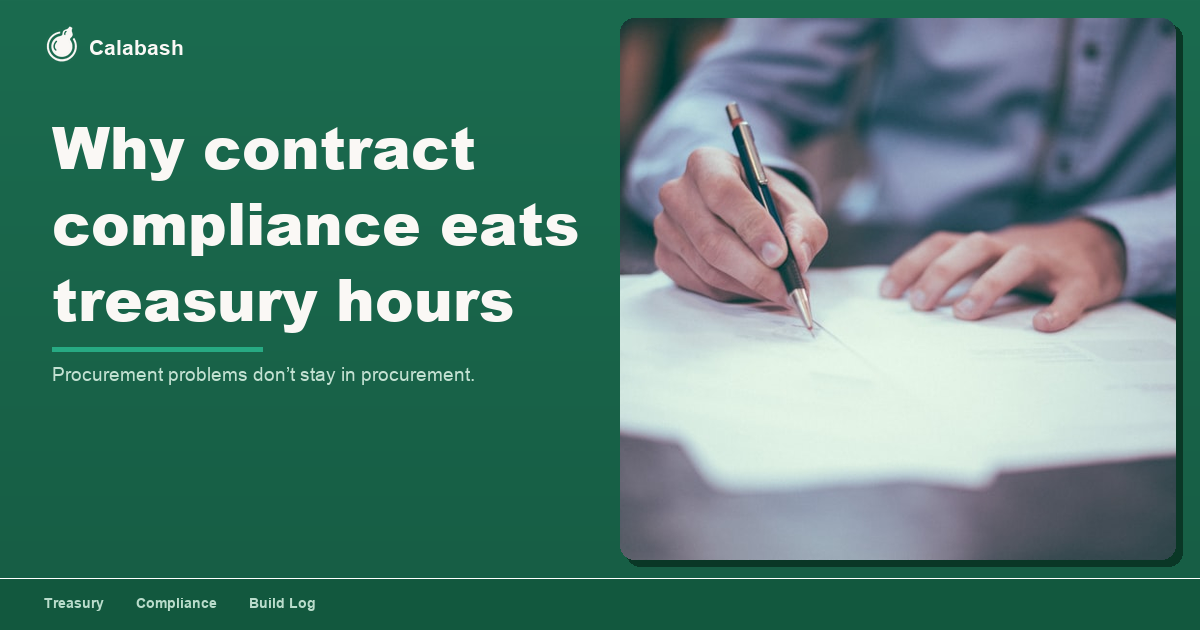 Why contract compliance eats treasury hours