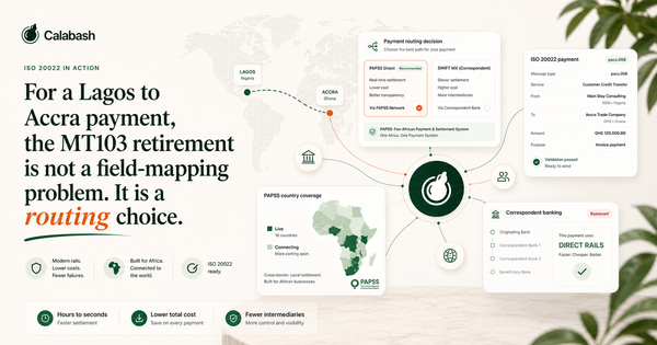 Split diagram: correspondent-bank chain routing a Lagos payment through London versus a direct PAPSS corridor, Lagos to Accra
