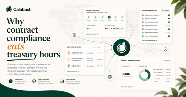 Why contract compliance eats treasury hours