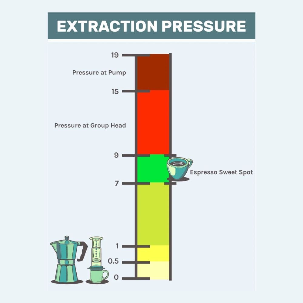 Is a 15 Bar Espresso Machine Good