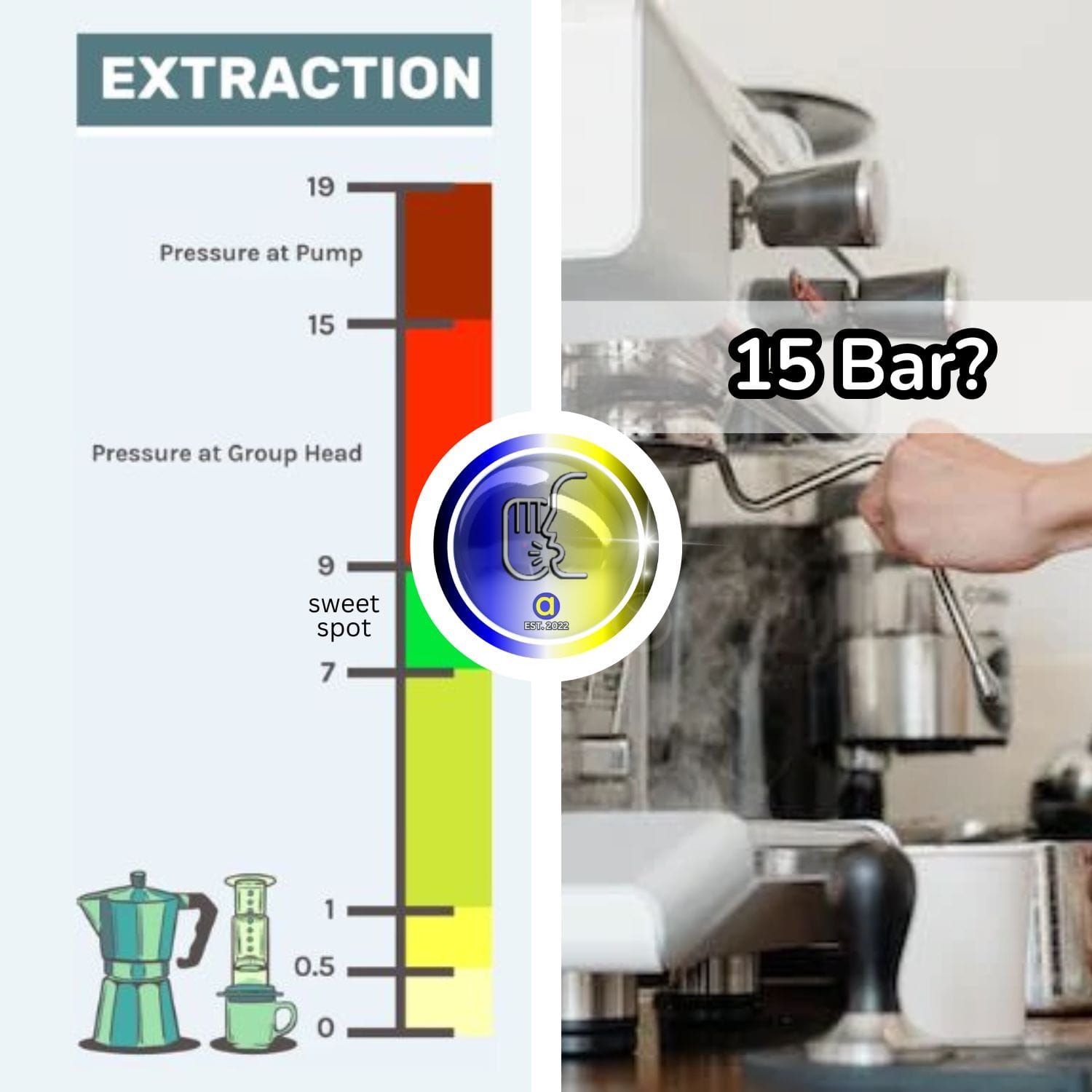 Is a 15 Bar Espresso Machine Good
