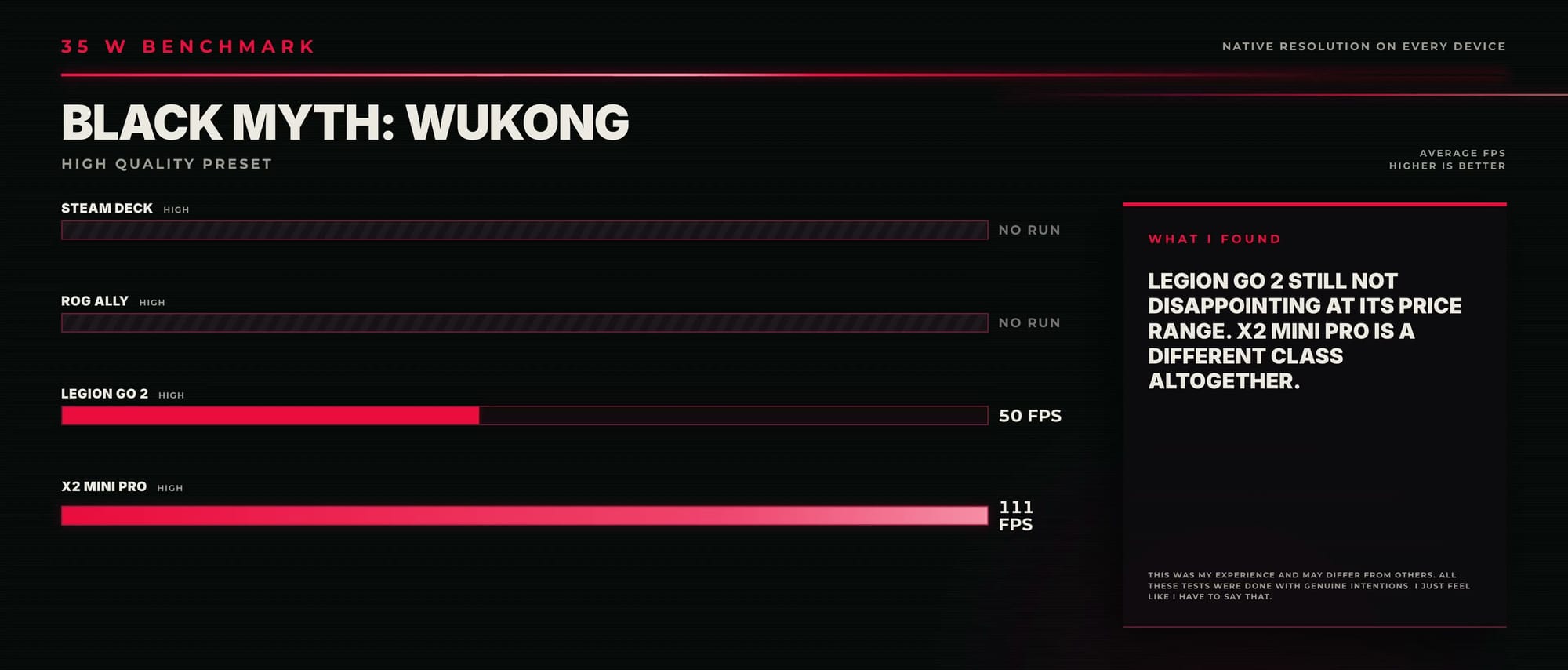 35 W Black Myth: Wukong High results: Legion Go 2 50 FPS, X2 Mini Pro 111