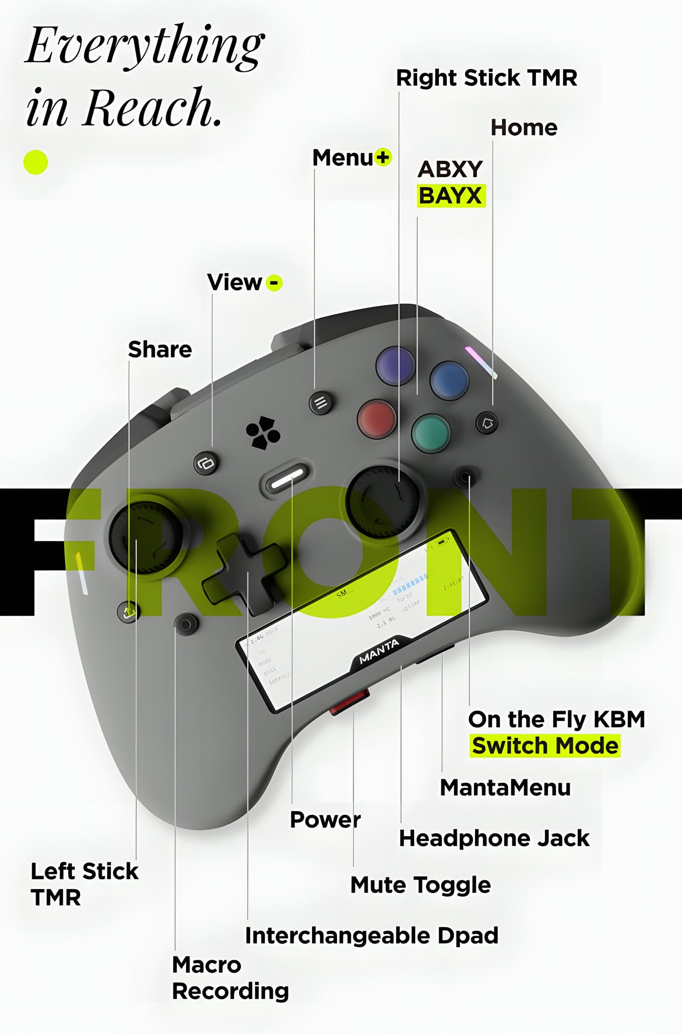 Labelled front view of the Genki Manta controller showing its sticks, buttons, screen and headphone jack