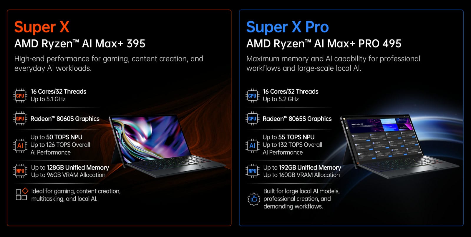 OneXPlayer graphic comparing the Super X with the Ryzen AI Max+ 395 and the Super X Pro with the Ryzen AI Max+ PRO 495