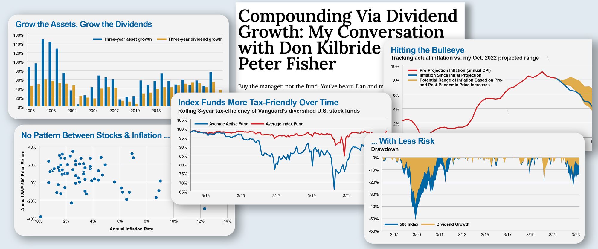 ChartCollageLayered2