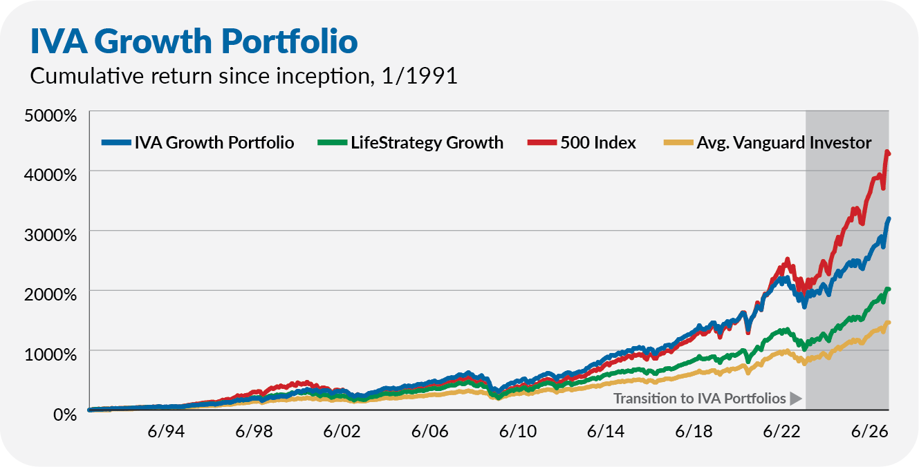 LegacyGrowth0626.png