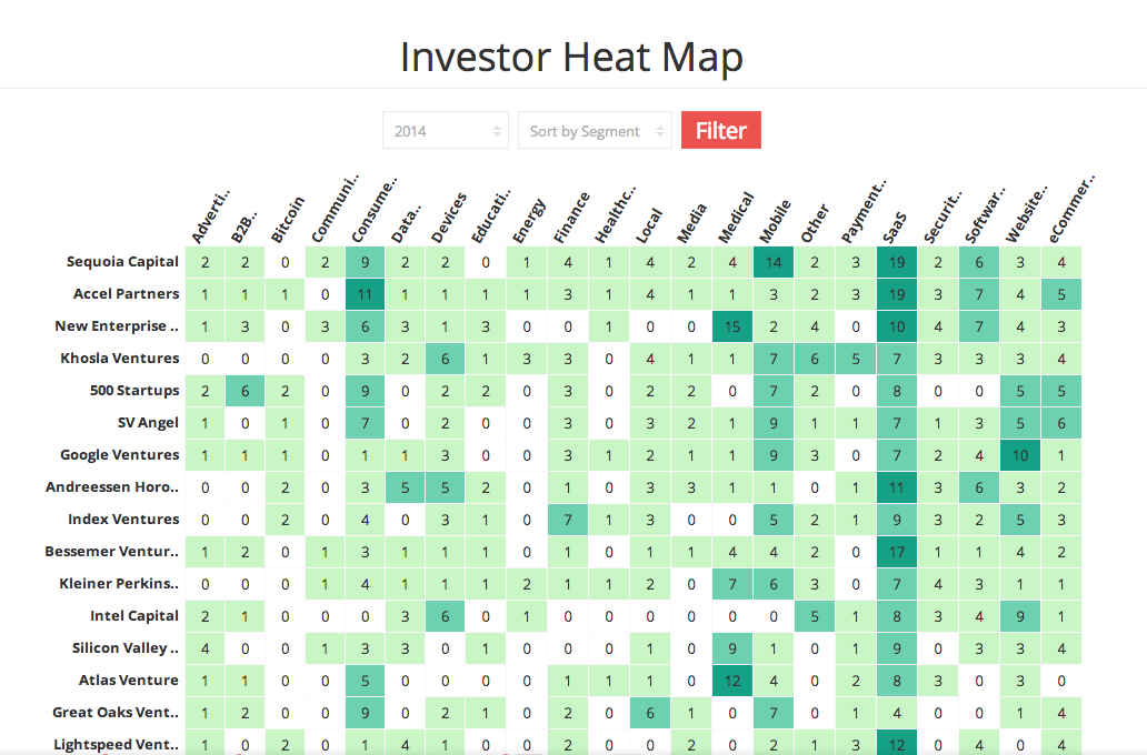 InvestorHeatMap