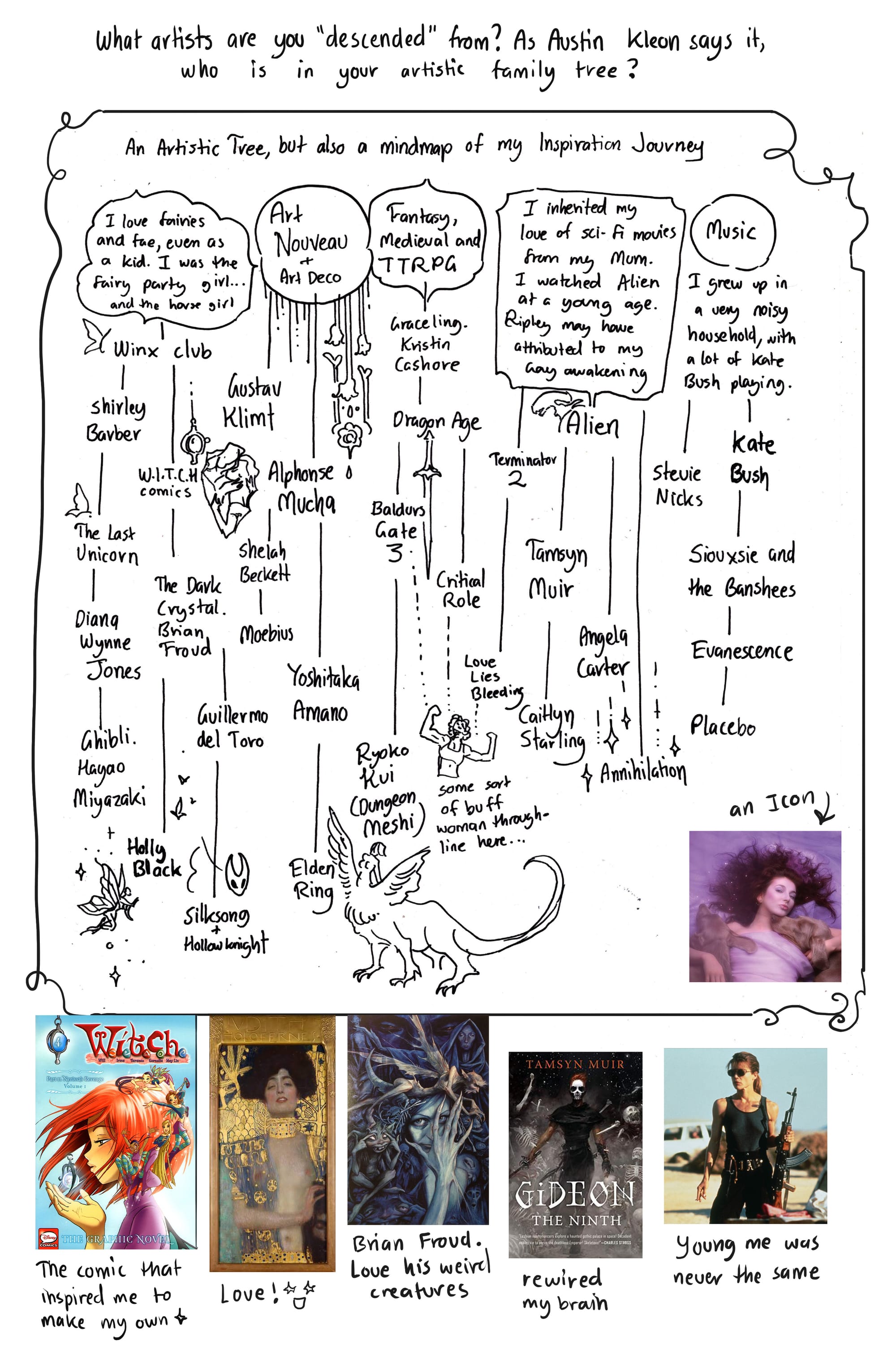 4. What artists are you “descended” from? As Austin Kleon says it, who is in your artistic “family tree”?  I get inspired so often, and by so many things. But looking back on my creative journey, here are a few that stick out and how they influenced me to enjoy other pieces of media and artists.  I love fairies and fae, even as a kid. I was the fairy party girl. And the horse girl. -Winx Club  W.I.T.C.H. comics The Dark Crystal, Brian Froud Holly Black Guillerm Del Toro Silksong and Hollowknight - Shirley Barber   -The Last Unicorn 	- Diana Wynne Jones 		- Hayao Miyazaki (Ghibli) Art Nouveau Alphonse Mucha Sheilah Beckett Moebius Yoshitaka Amano Gustav Klimt Arcane (Tv series)  Fantasy and Medieval and TTRPG Dragon Age Games Dungeons and Dragons (learning to play) Critical Role Baldurs Gate 3 Ryoko Kui - Dungeon Meshi Horror And Scifi. I inherited my love of movies from my mum. I definitely acted alien at a young age . Could have attributed to my gay awakening…. Annihilation Terminator 2 Love Lies Bleeding There is a buff woman through-line here… Alien Angela Carter Tamsyn Muir Caitlin Starling Music Stevie Nicks Kate Bush Siouxsie and the Banshees Evanescence Placebo