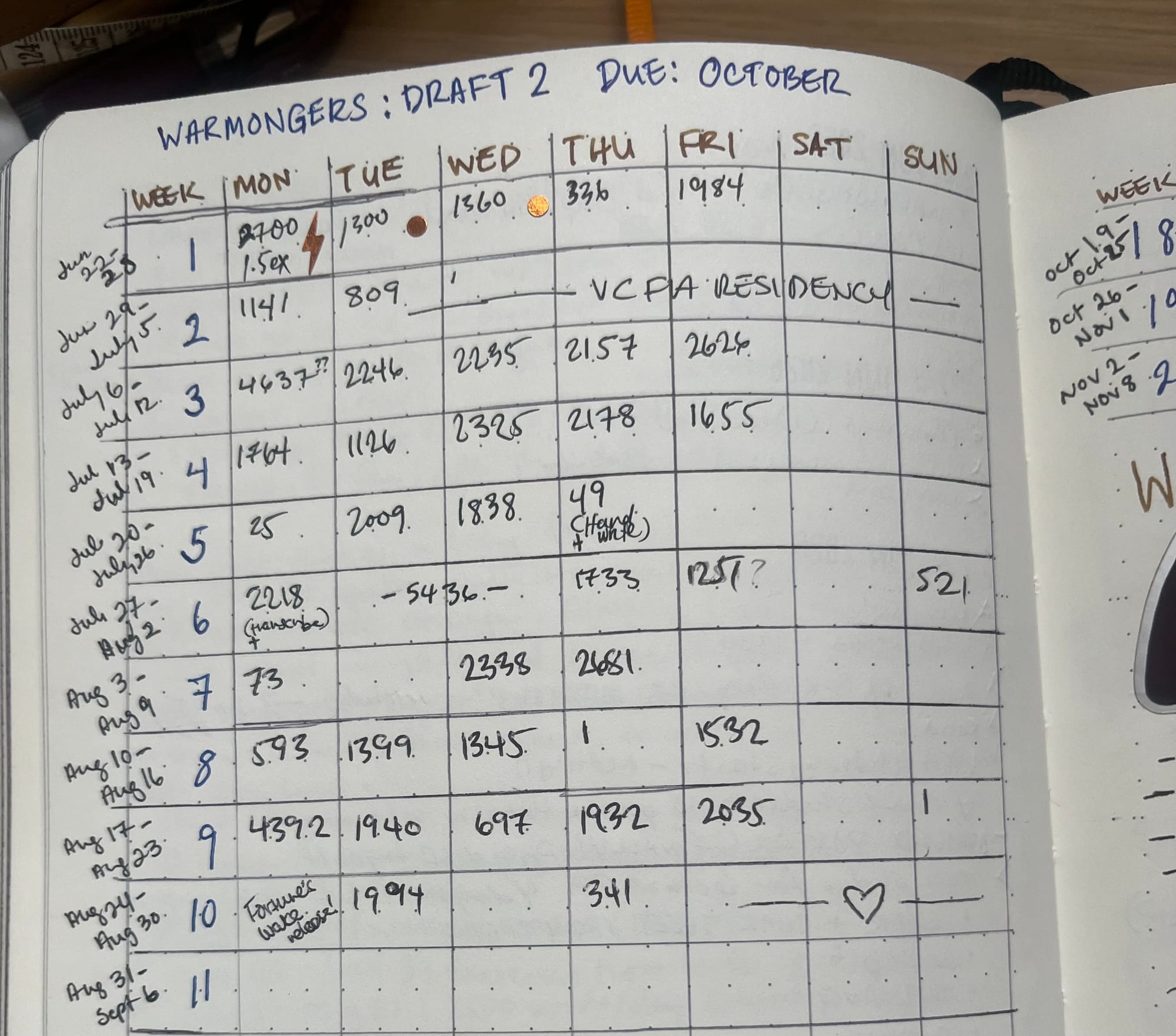 word count chart for the month of august